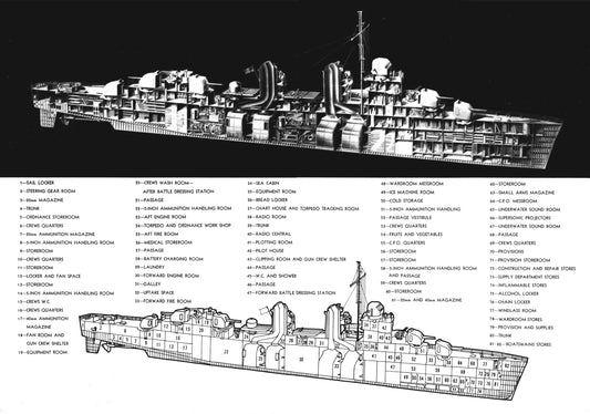 Fletcher Class Destroyer Technical Drawing 1954